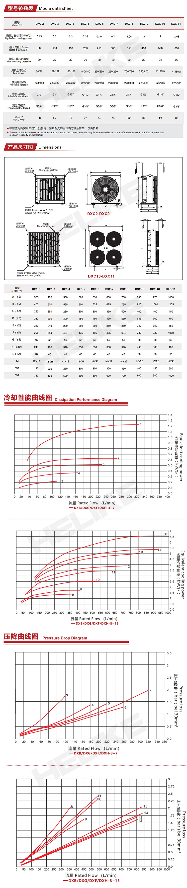 DXC参数.png