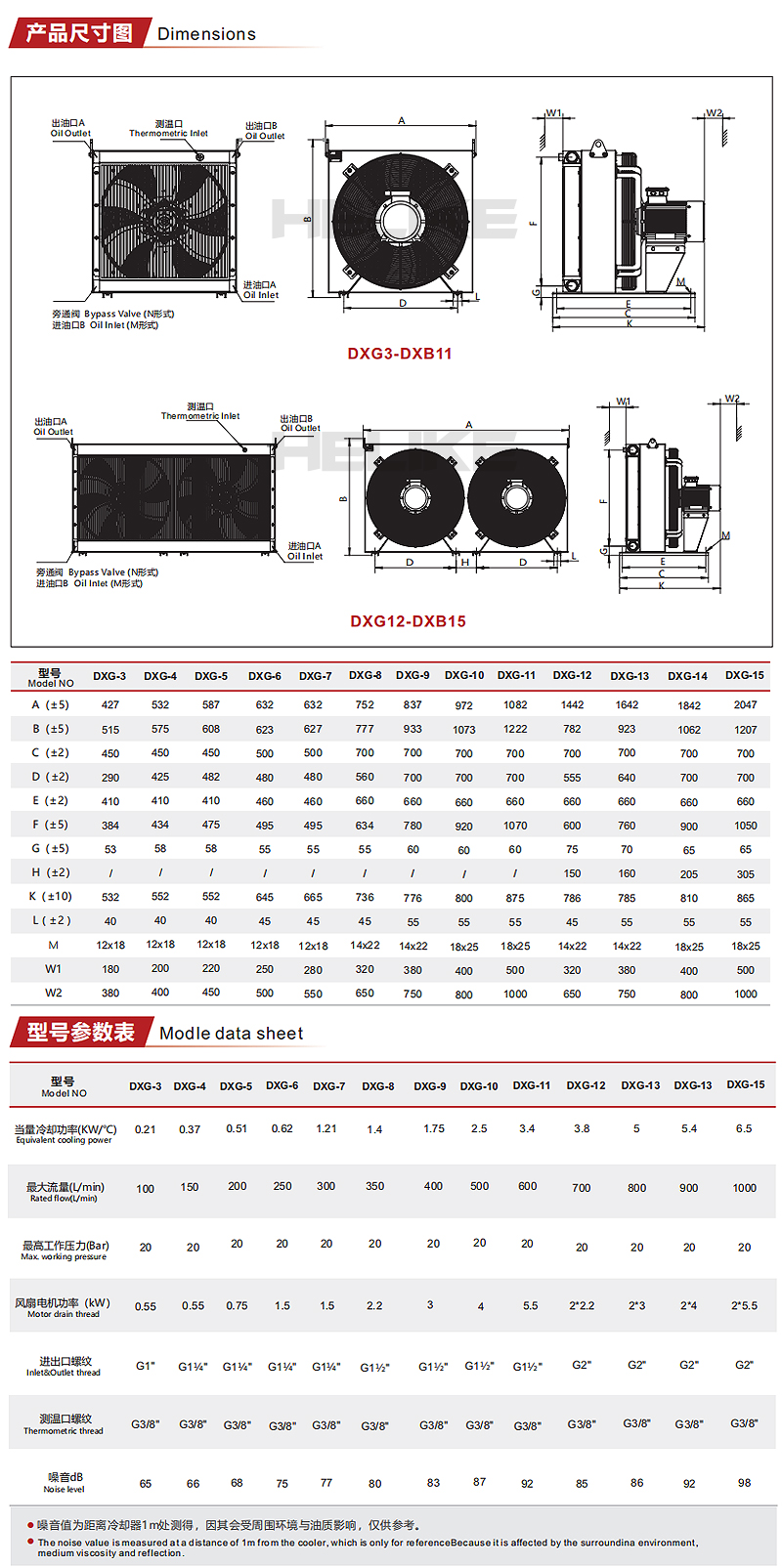 DXG参数.jpg