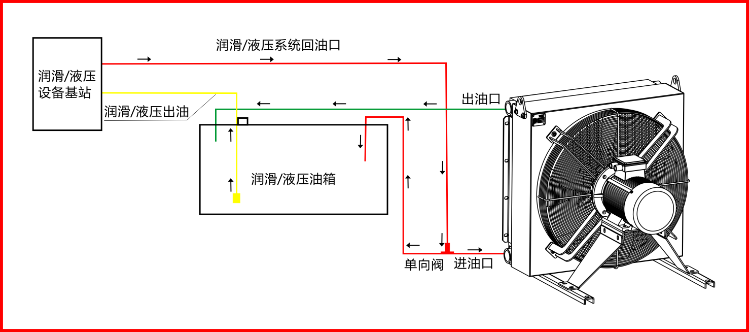 安装图cdr.png
